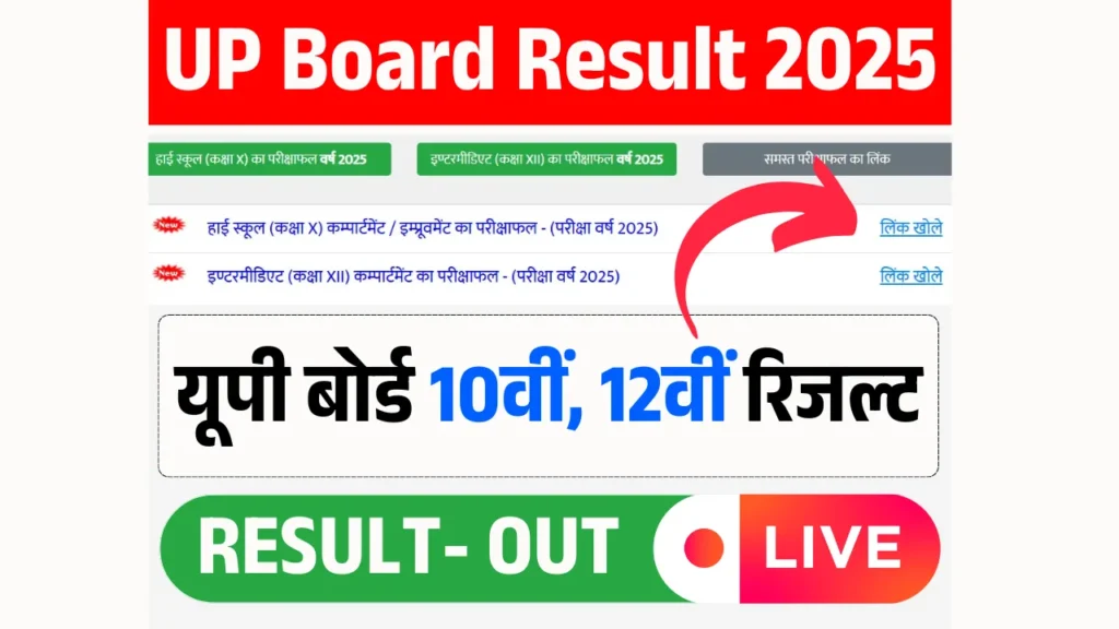 UP Board Result 2025 UP Board Result 2025